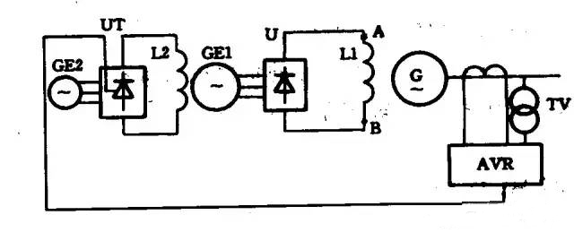 發(fā)電機(jī)的自動勵磁調(diào)節(jié)