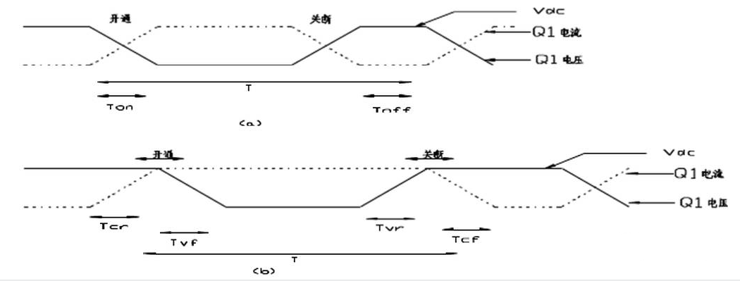 開關(guān)電源