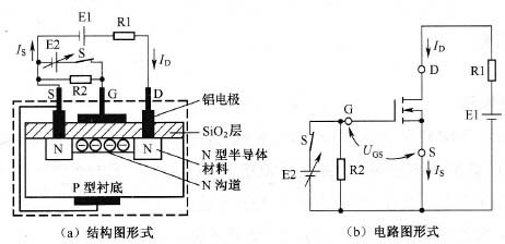 場(chǎng)效應(yīng)管