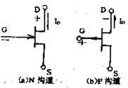 結(jié)型場效應管