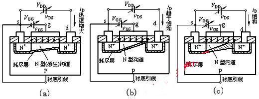 絕緣柵型場(chǎng)效應(yīng)管