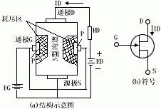 場(chǎng)效應(yīng)管晶體管