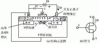 場(chǎng)效應(yīng)管晶體管