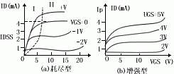 場(chǎng)效應(yīng)管晶體管