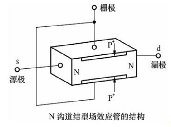 MOS管,場效應(yīng)管,三極管