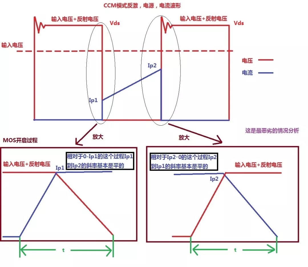 MOS開(kāi)關(guān)損耗