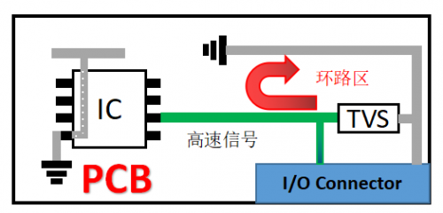 TVS過壓防護