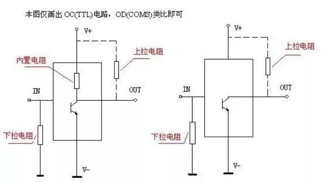 上拉電阻,下拉電阻