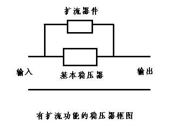 擴(kuò)流電路