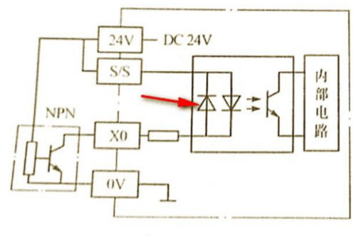 PLC