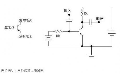 三極管的基本放大電路