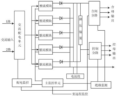 開關(guān)電源