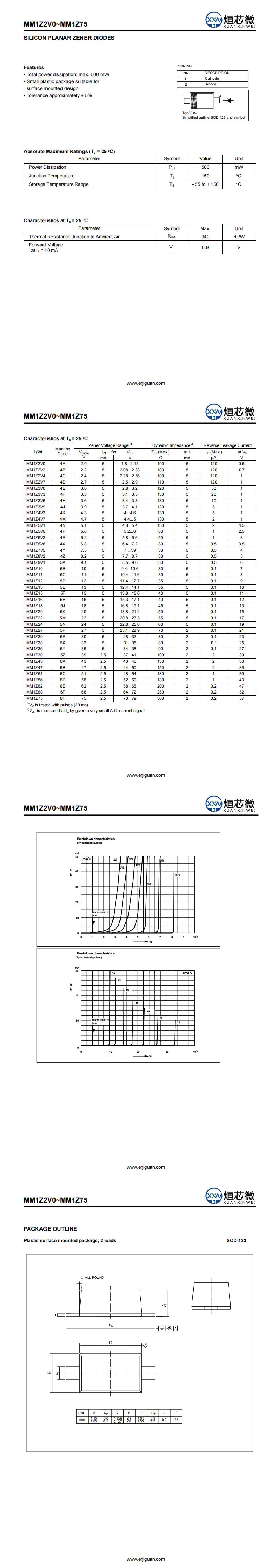 MM1Z3V3穩(wěn)壓二極管