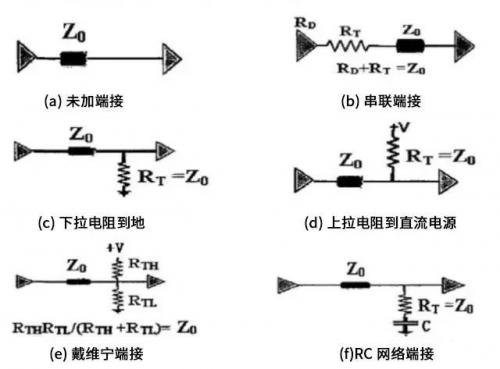 電路電阻端接的作用