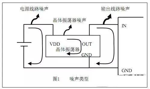 電路設(shè)計降噪