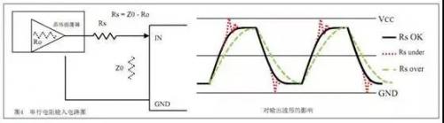 電路設(shè)計降噪