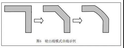 電路設(shè)計降噪