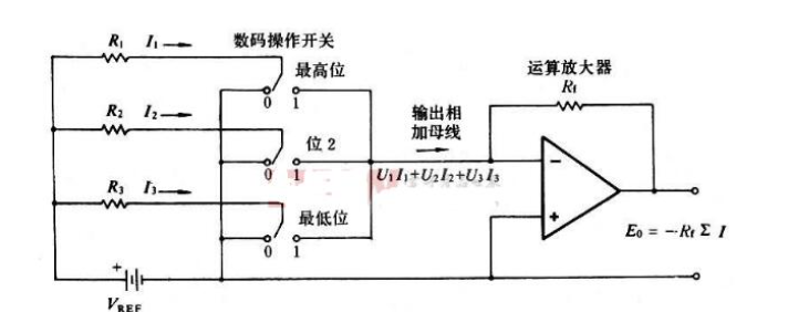 轉(zhuǎn)換電路