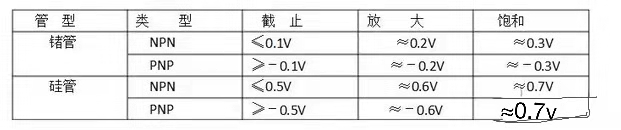 單管共射放大電路