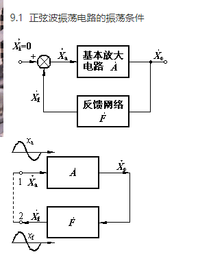 正弦波振蕩器