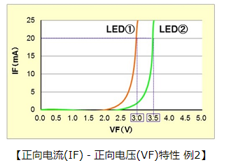  LED電路結(jié)構(gòu)