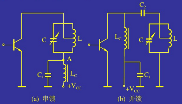 高頻放大電路