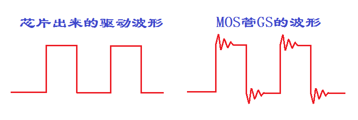 開(kāi)關(guān)GS波形