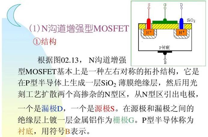 MOSFET 驅(qū)動(dòng)器