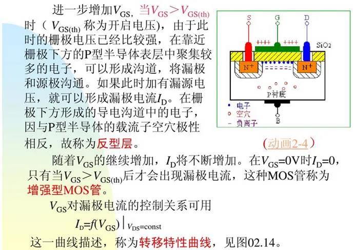 MOSFET 驅(qū)動(dòng)器