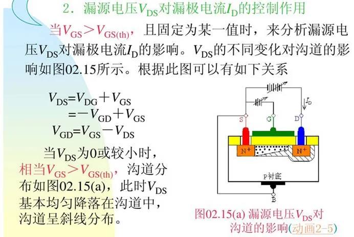 MOSFET 驅(qū)動(dòng)器