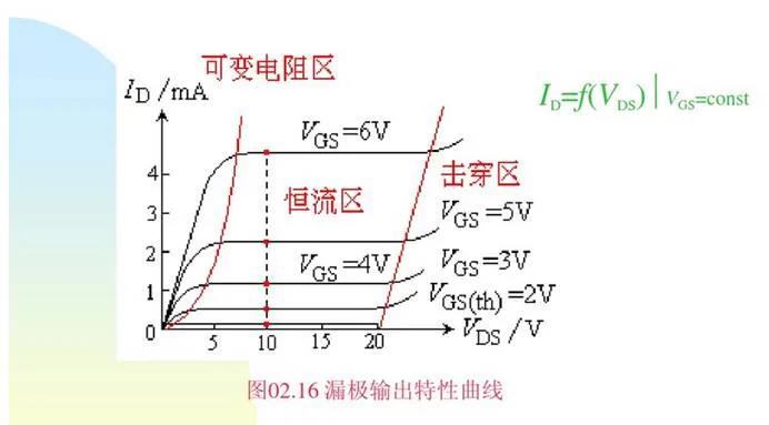 MOSFET 驅(qū)動(dòng)器