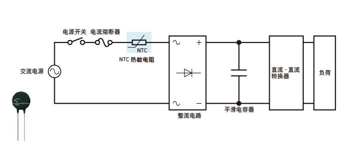 NTC熱敏電阻