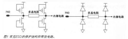 cmos電路中esd保護(hù)結(jié)構(gòu)