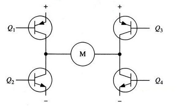 H橋電機(jī)驅(qū)動(dòng)的工作原理
