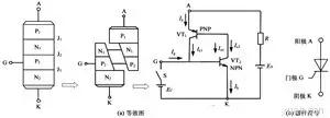 晶閘管內(nèi)部結(jié)構(gòu)