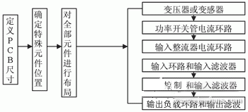 開關(guān)電源設(shè)計(jì)