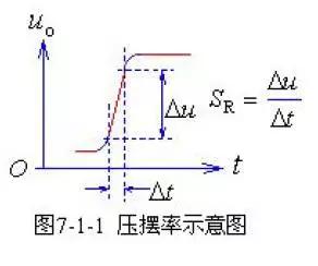 單電源運(yùn)放,雙電源運(yùn)放