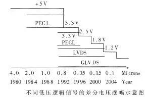 電流倒灌,熱插拔設(shè)計,過流保護(hù)