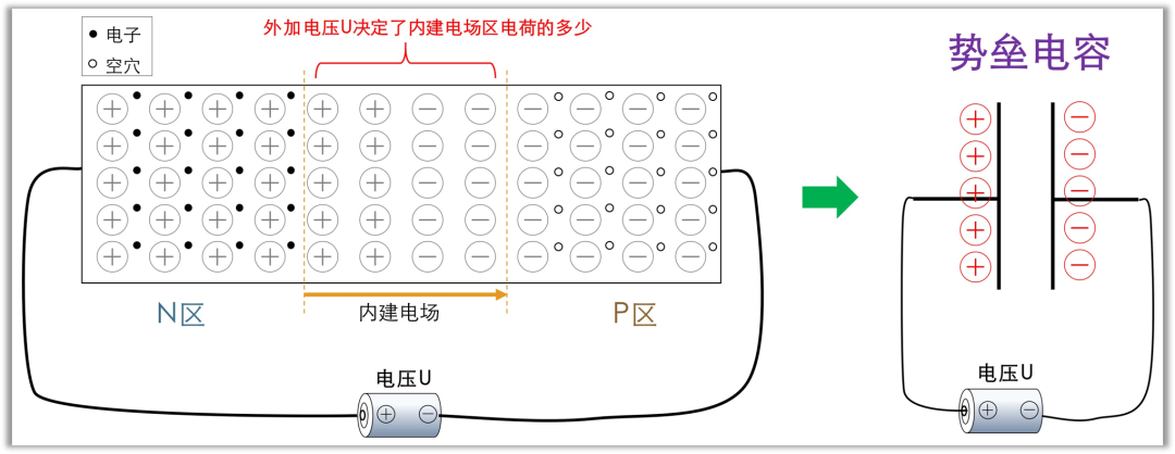 二極管結(jié)電容,二極管反向恢復(fù)時間