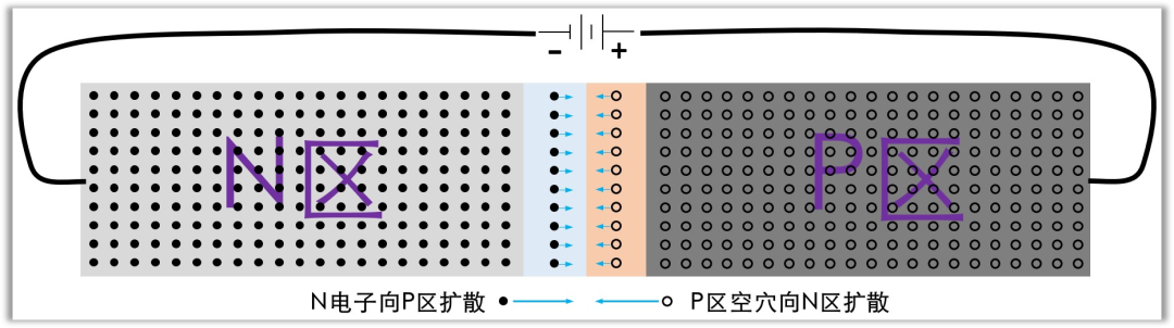 二極管結(jié)電容,二極管反向恢復(fù)時間