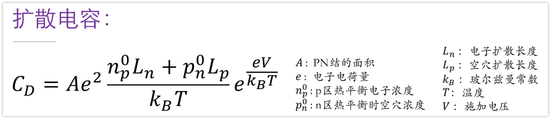 二極管結(jié)電容,二極管反向恢復(fù)時間