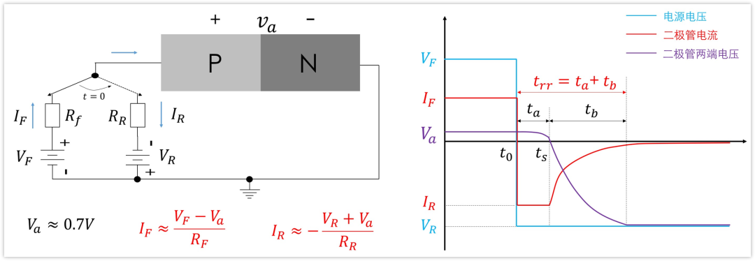 二極管結(jié)電容,二極管反向恢復(fù)時間