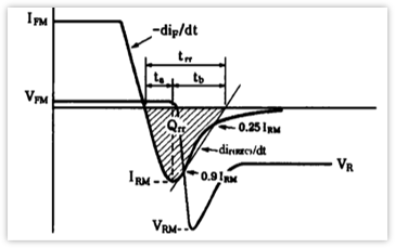 二極管結(jié)電容,二極管反向恢復(fù)時間