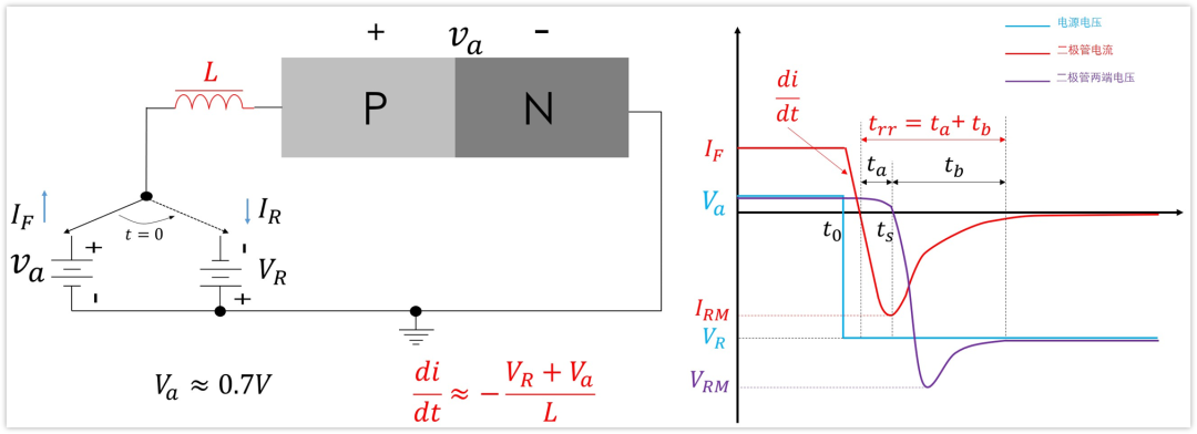 二極管結(jié)電容,二極管反向恢復(fù)時間
