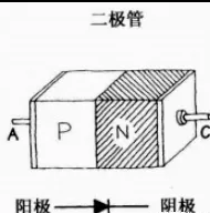 二極管知識(shí)