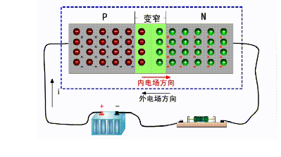 二極管知識(shí)