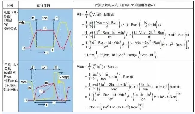 MOS管熱設(shè)計