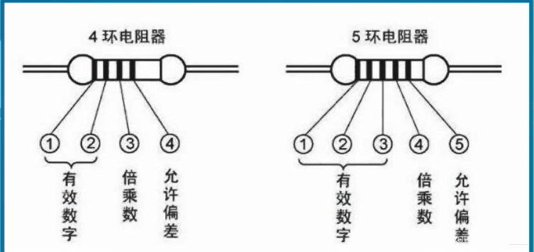 電阻快速識(shí)別