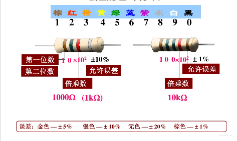 電阻快速識(shí)別