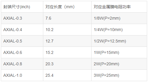 電阻的封裝尺寸